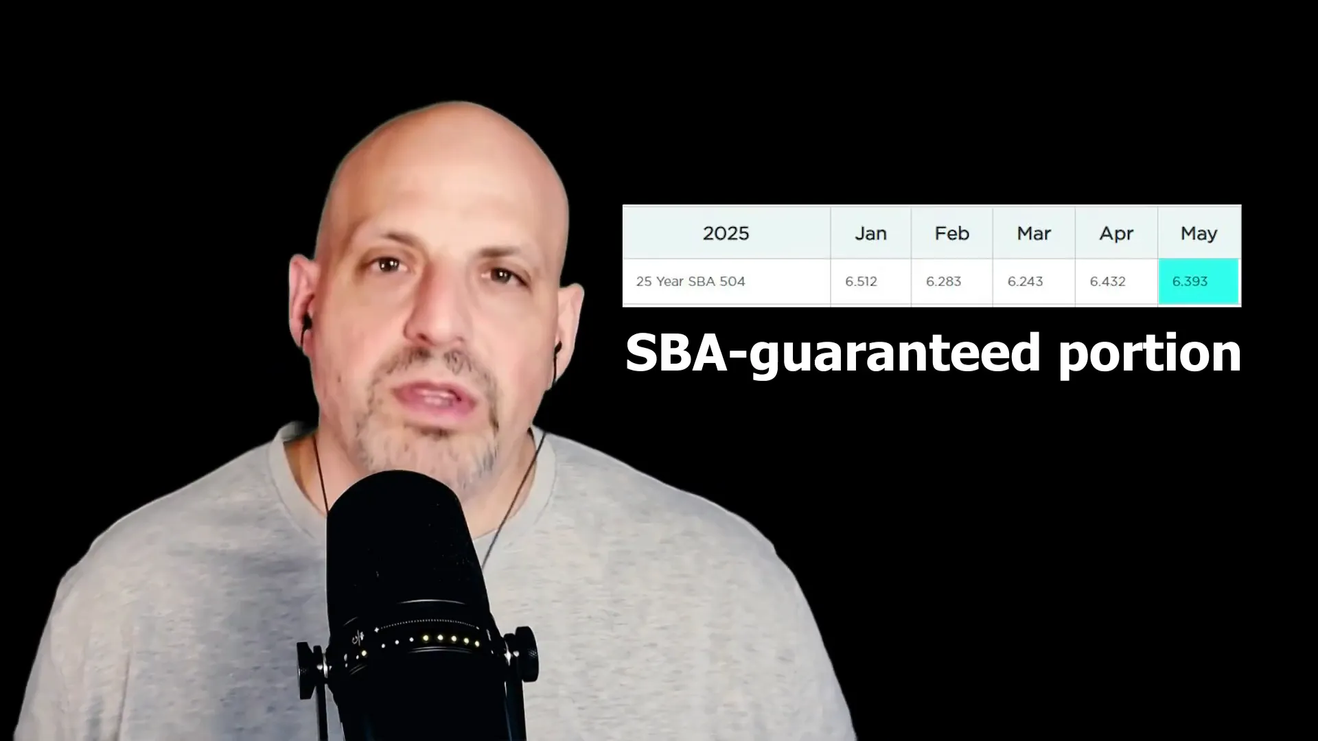 SBA 504 Loan Structure