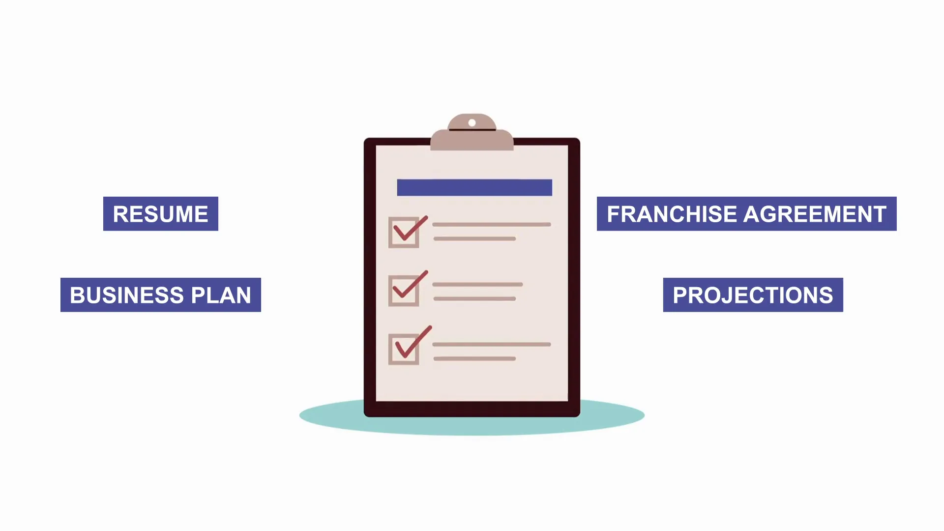 Required documents for SBA 7(a) Loan