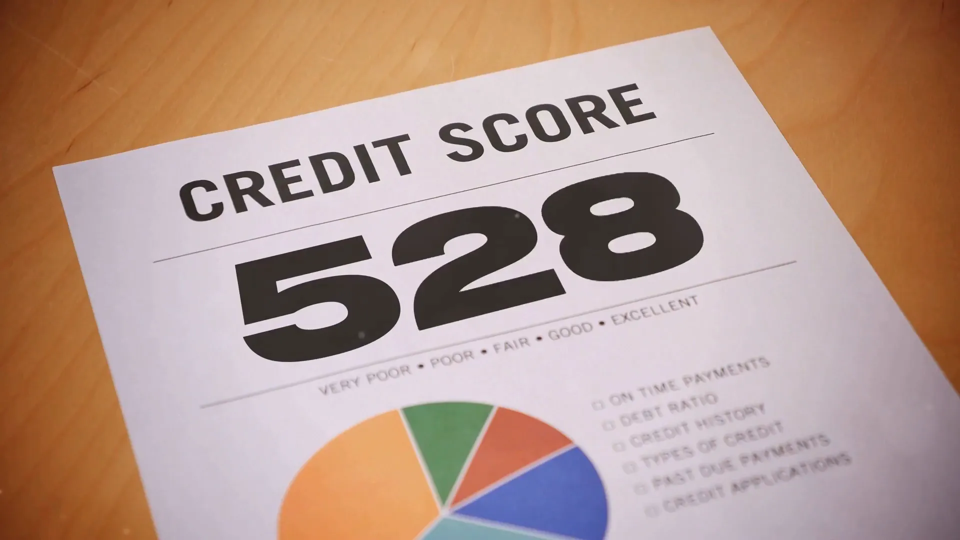 Credit score and revenue importance diagram