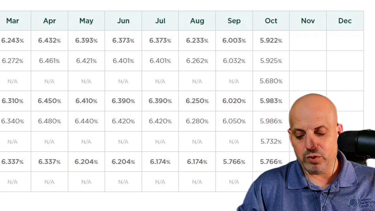 Close-up of rate numbers on a screen